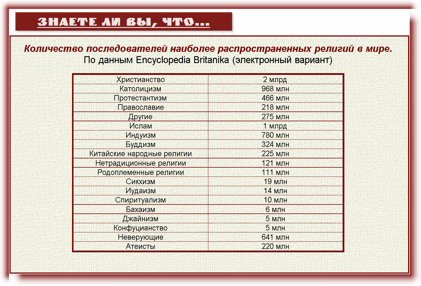 Кол во последователей иудаизма